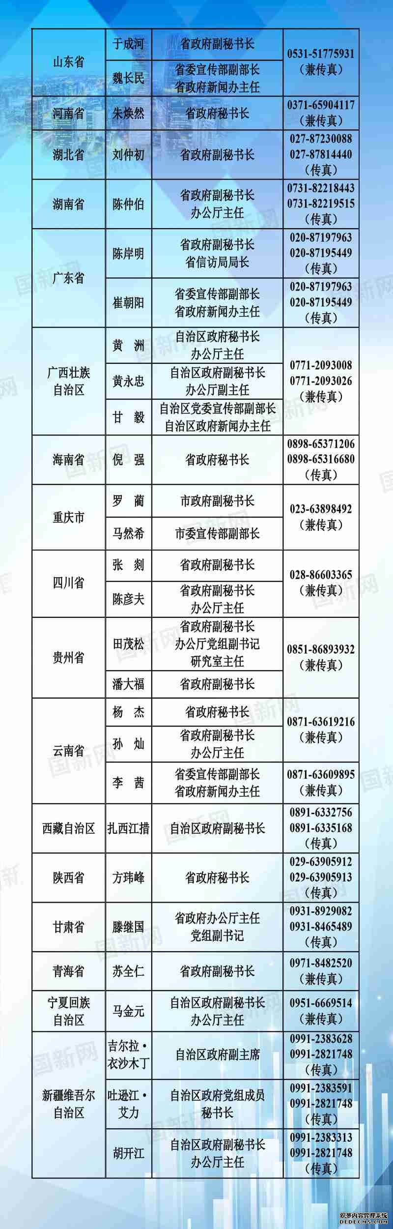 中央国家机关和地方2020年新闻发言人名录发布