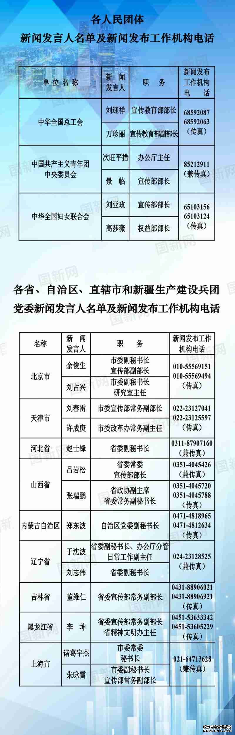 中央国家机关和地方2020年新闻发言人名录发布