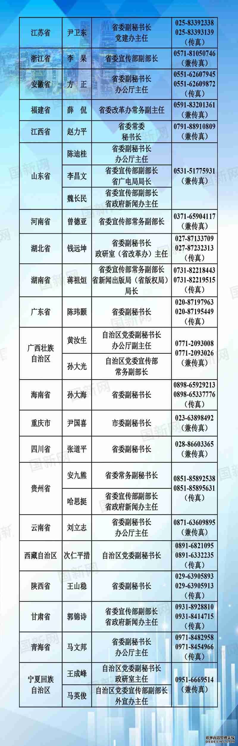 中央国家机关和地方2020年新闻发言人名录发布