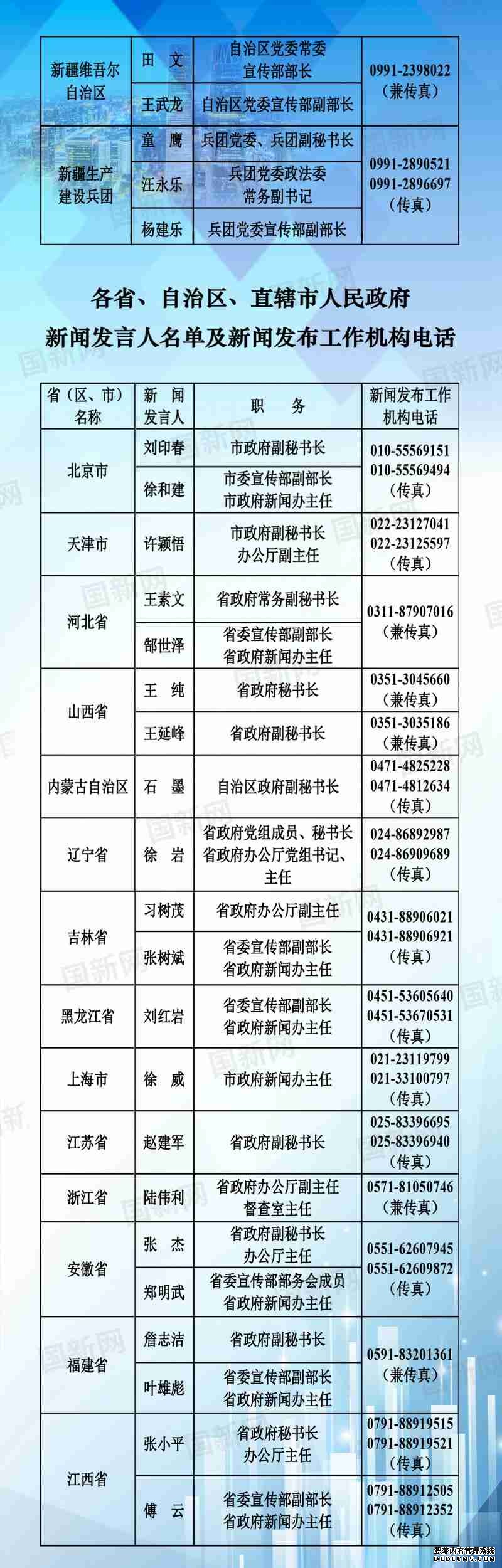 中央国家机关和地方2020年新闻发言人名录发布