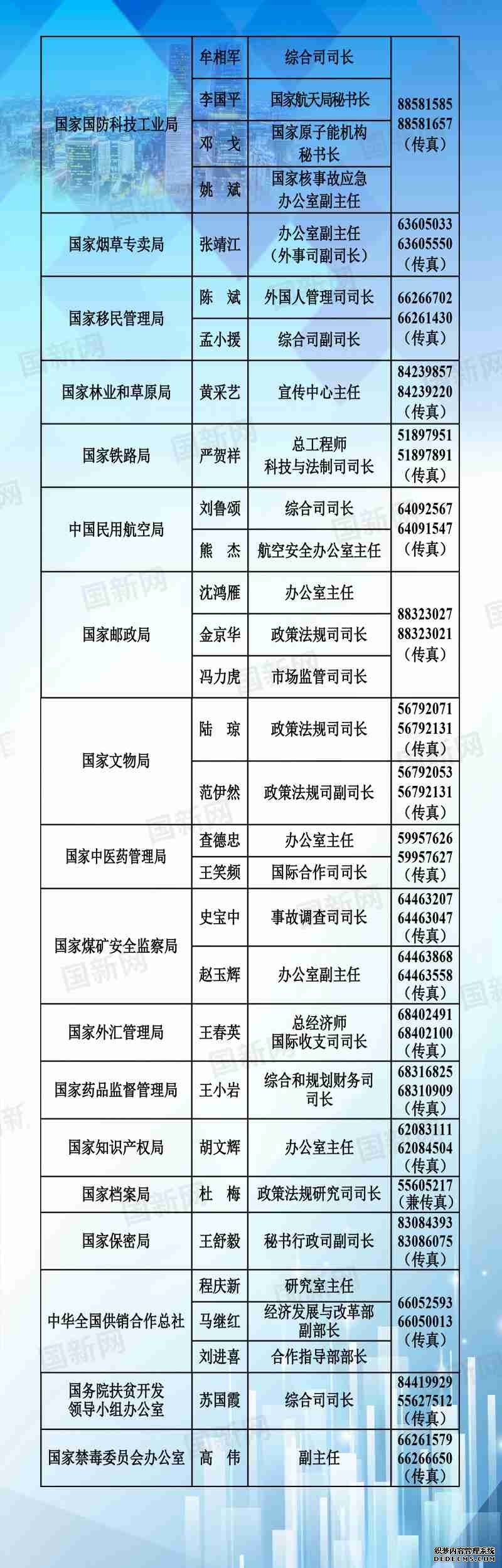 中央国家机关和地方2020年新闻发言人名录发布