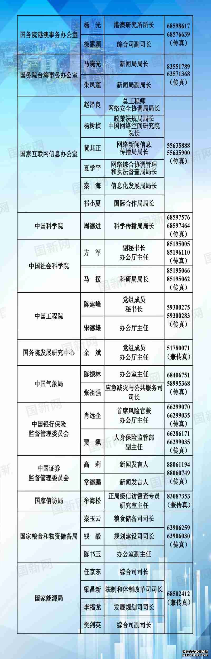 中央国家机关和地方2020年新闻发言人名录发布