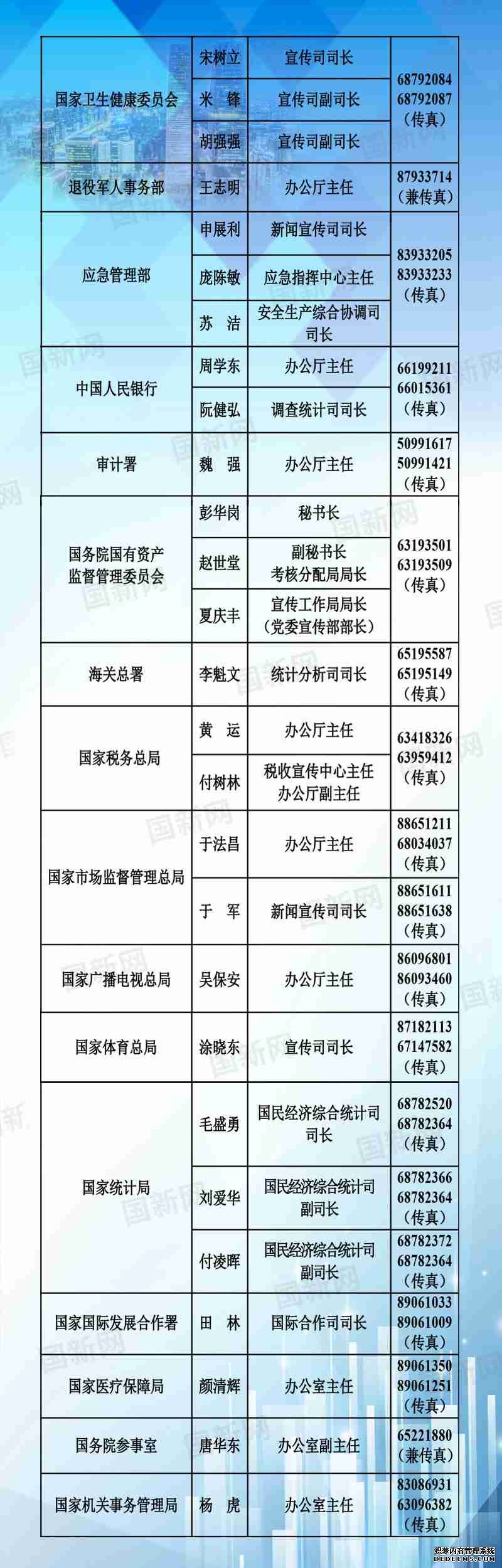 中央国家机关和地方2020年新闻发言人名录发布