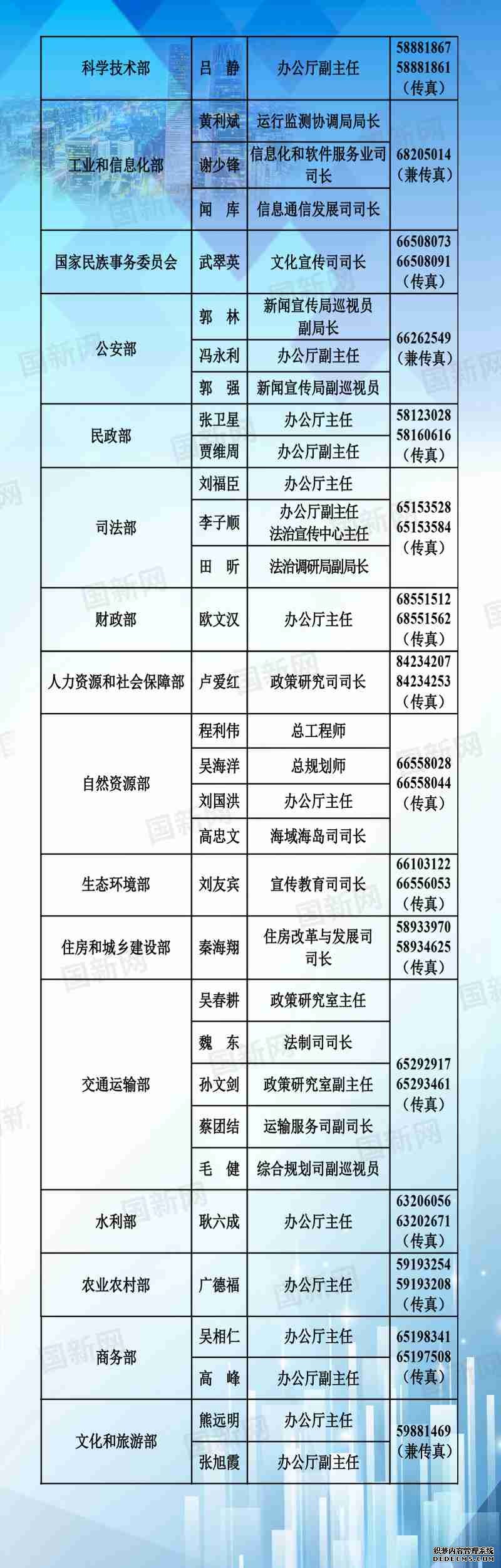 中央国家机关和地方2020年新闻发言人名录发布