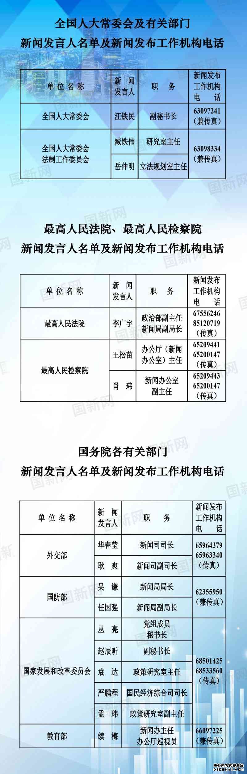 中央国家机关和地方2020年新闻发言人名录发布