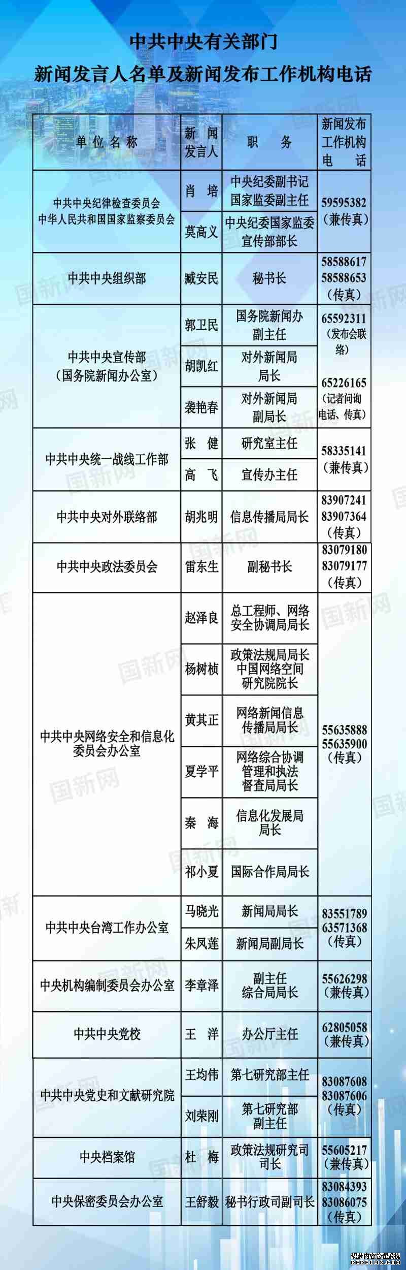 中央国家机关和地方2020年新闻发言人名录发布